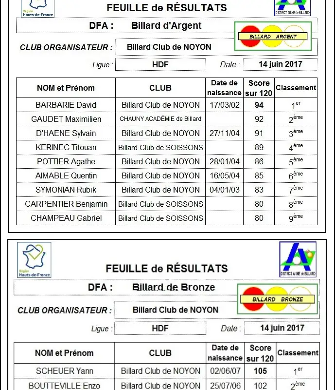 Billard Club Noyon .