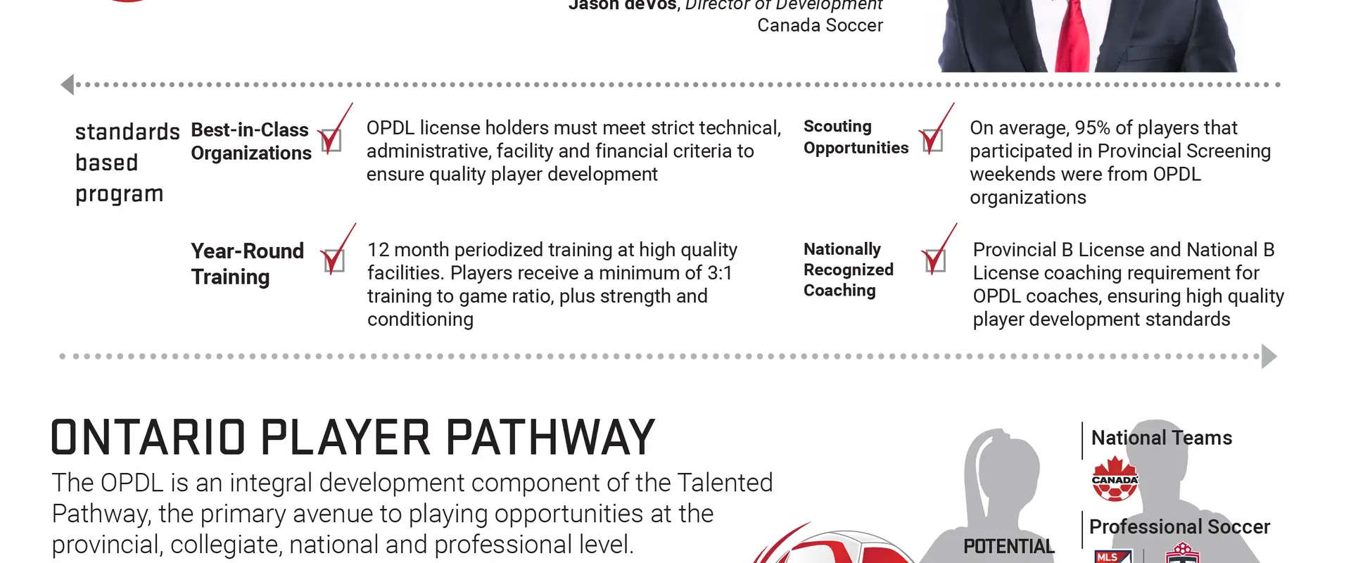 Rush Canada Soccer Academy