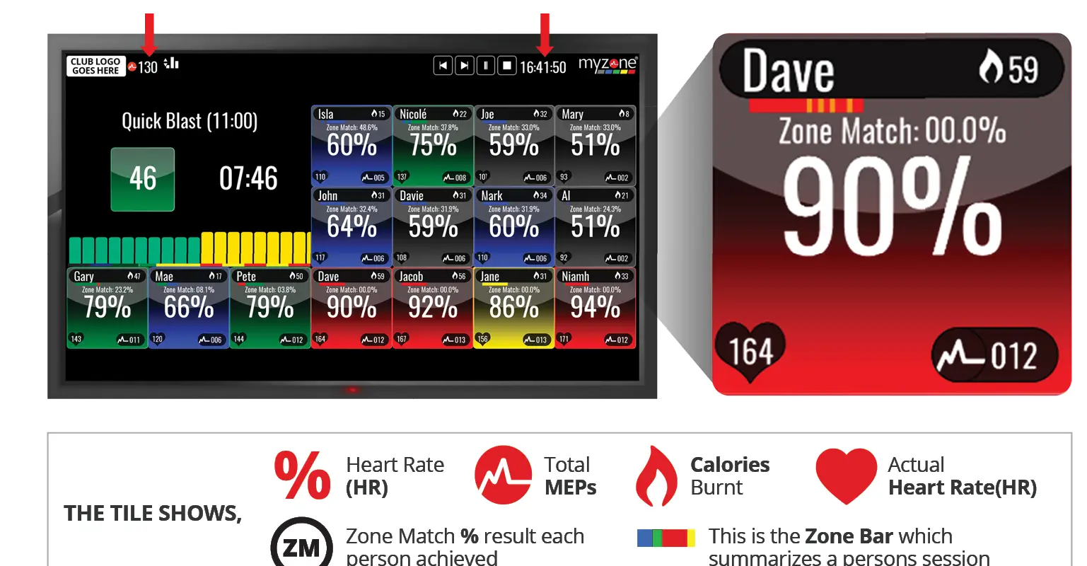 Zero Limits Health And Fitness Club