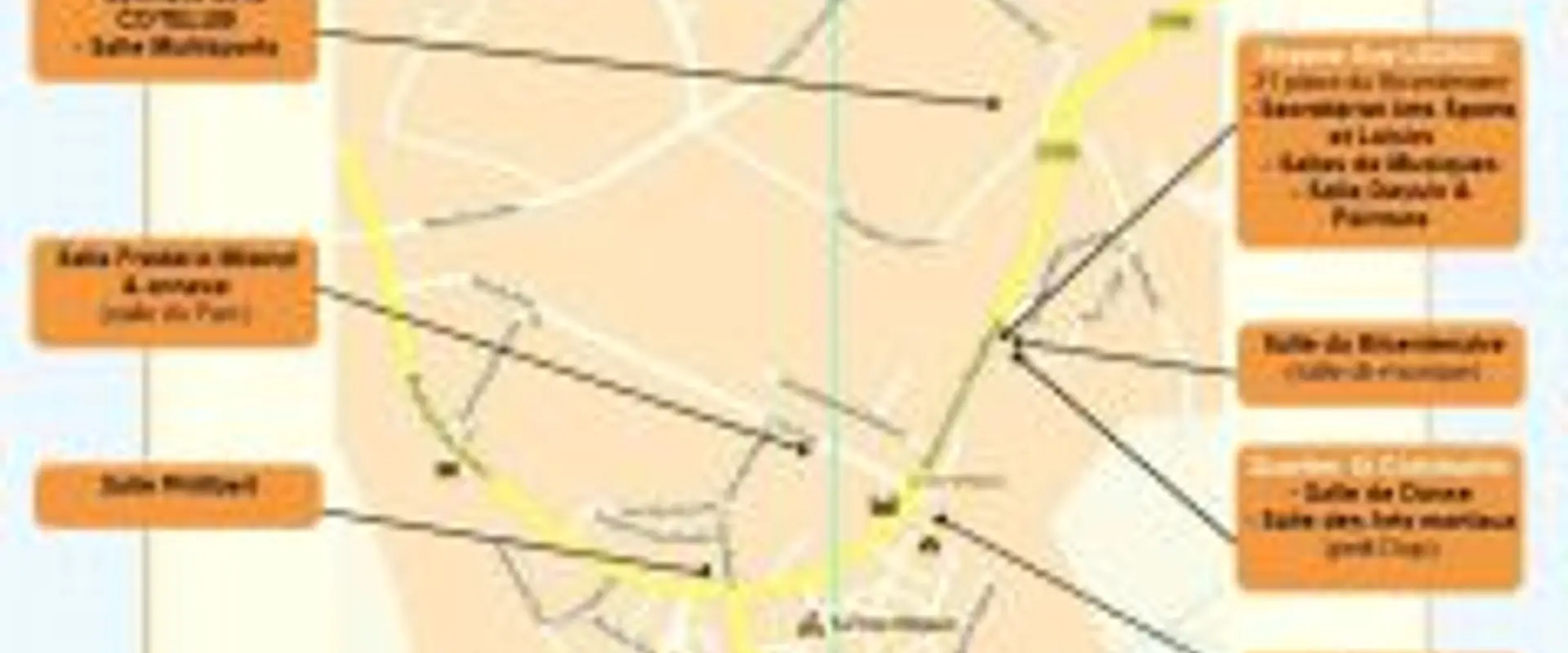 Arts Sports And Recreation En Pays D'aigues