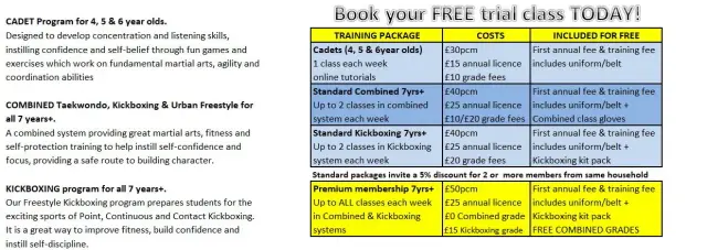 Blue Wave Taekwondo Self defence