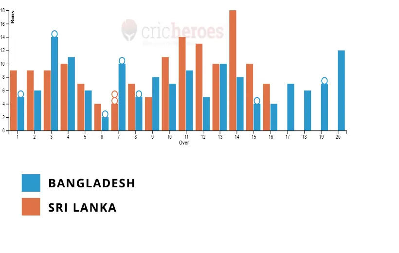 Cricket Association for the Blind in India
