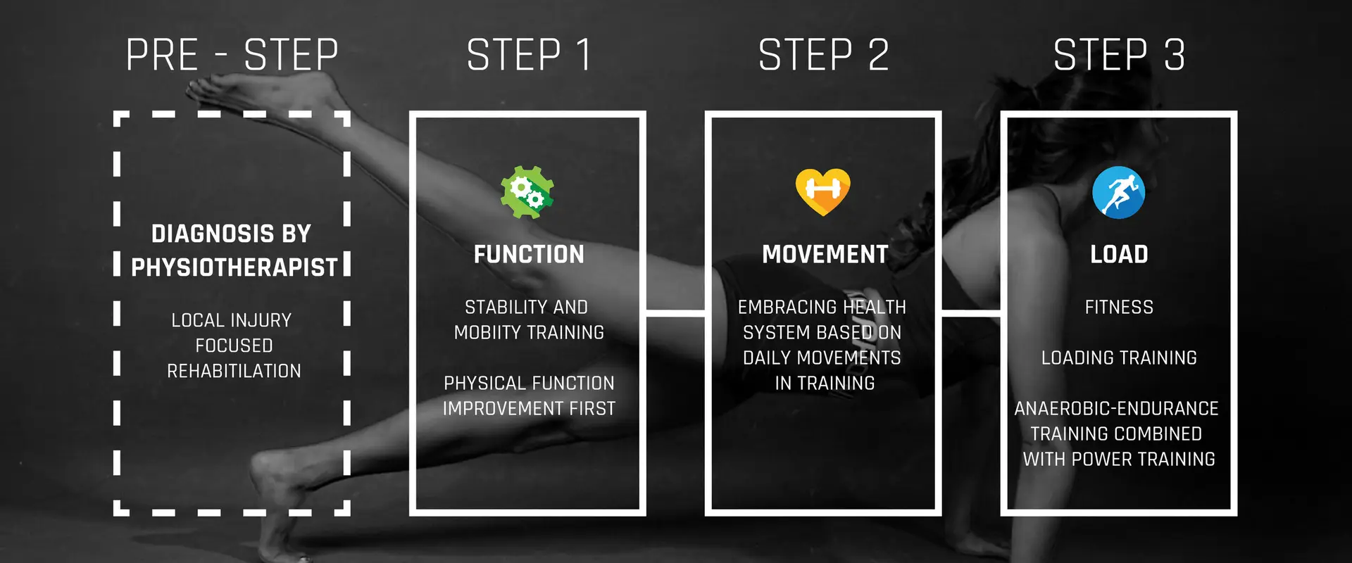 Three Step Fitness Pilates Physio Clinic