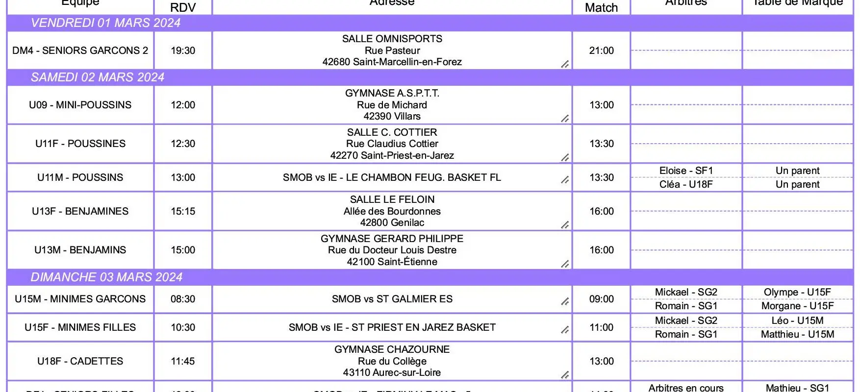 Saint Martin Omnisports Basket (SMOB)