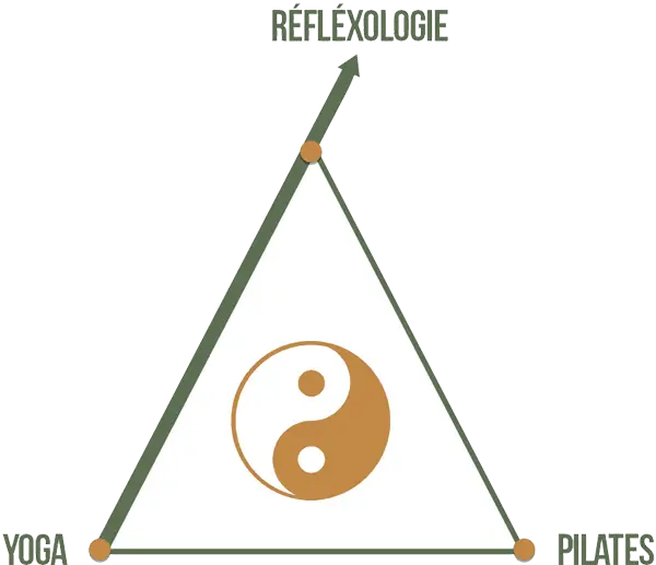 Yoga Pilates Avignon Studio Movement