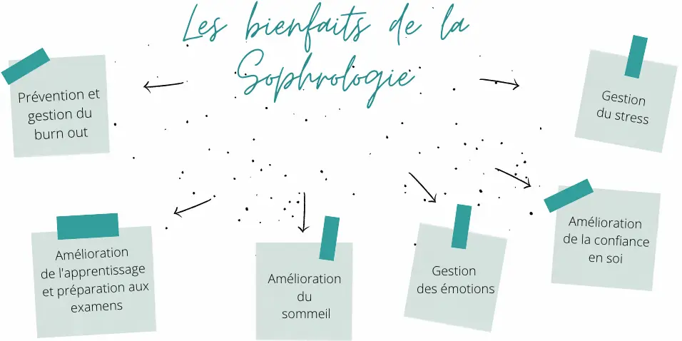 Aude Delsupexhe sophrologue