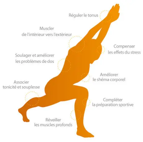 Sabrina Martin Coach Sportif Et Médico Sportif, Sport Santé, Pilates