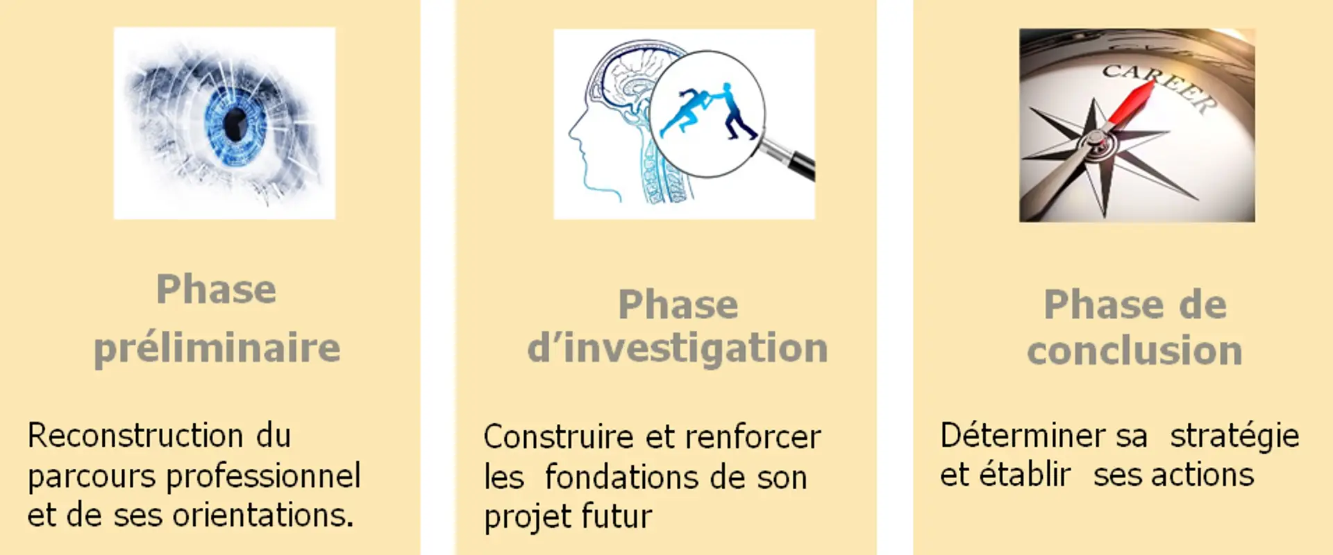 ATA SOLUTIONS - Bilan de Compétences . Coaching Professionnel · Accompagnement Collectif (CODEV).