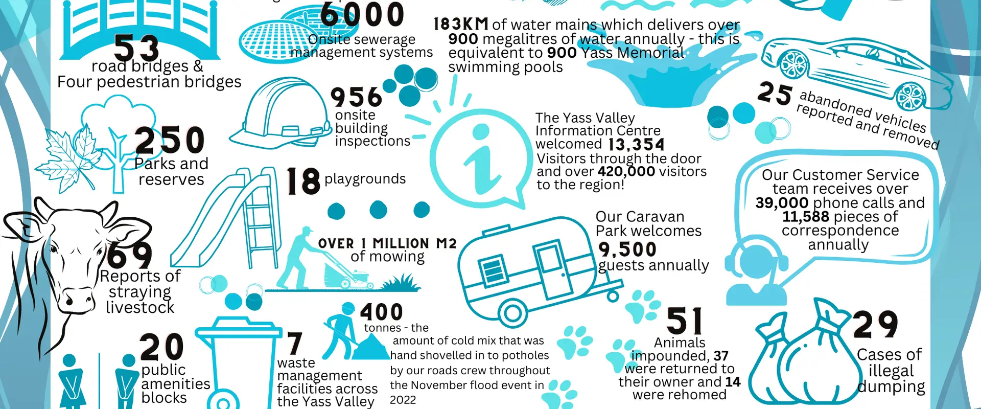 Yass Memorial Swimming Pool
