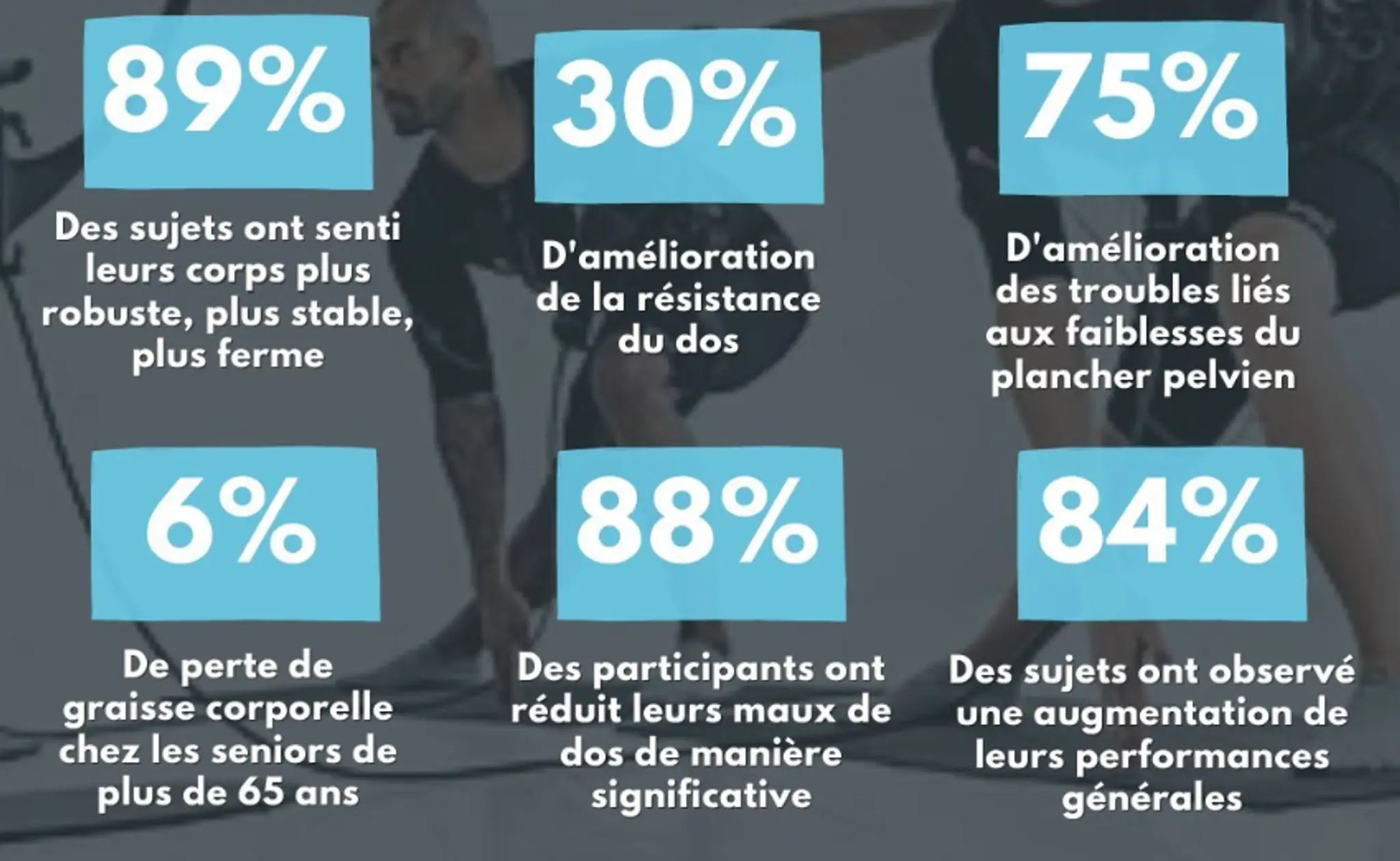 Afit Studio EMS Miha Bodytec, Electrostimulation et coaching sportif
