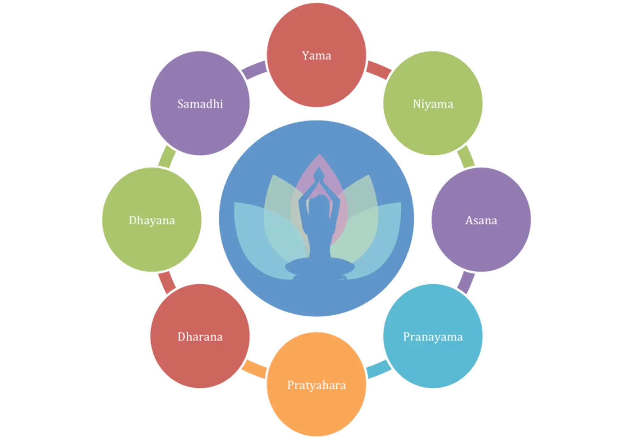 MSante - Physio Yoga Studio, Kolkata