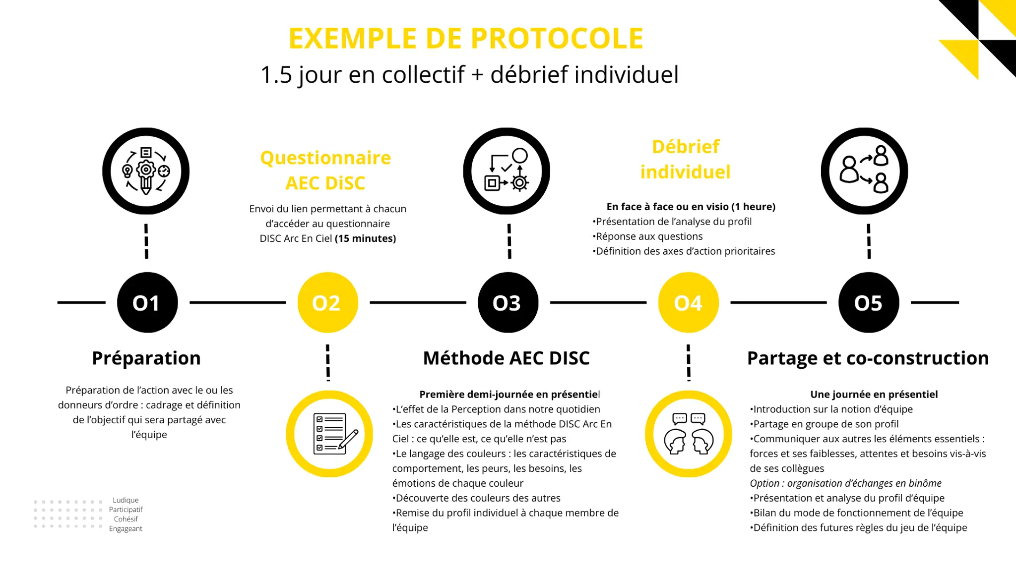 Oriens Developpement