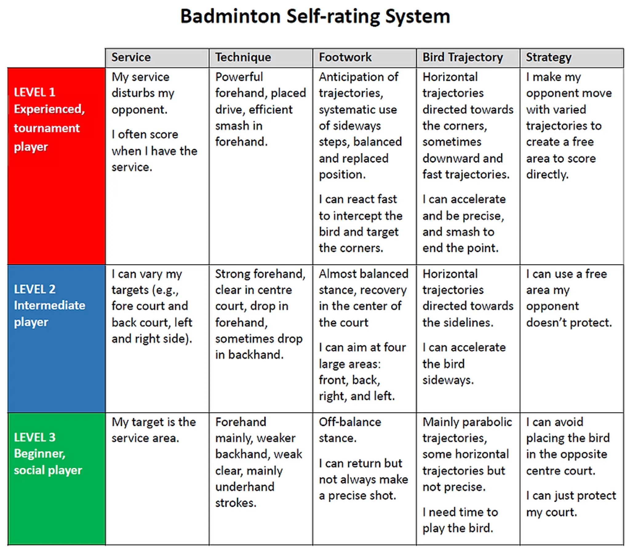 Stouffville Adult Badminton Club