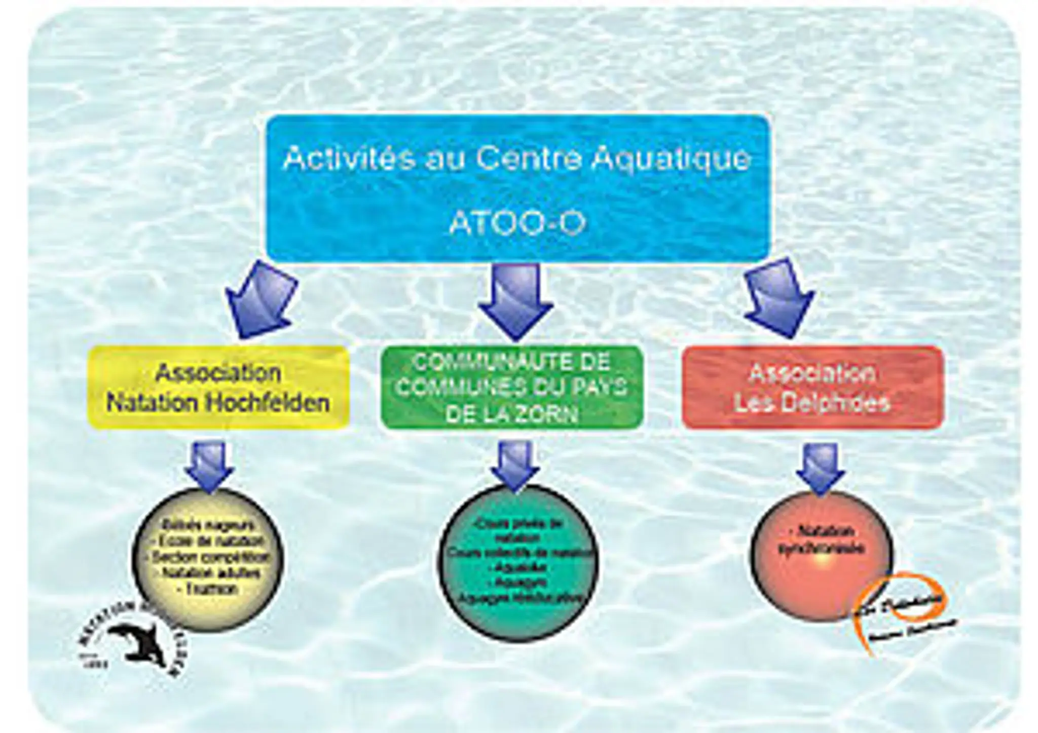 Aquatic Center Atoo-o