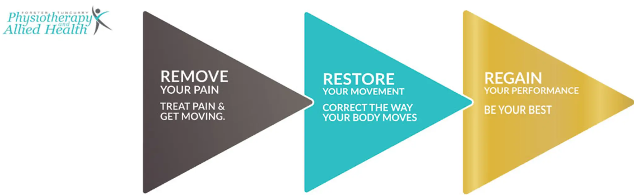 Midcoast Rehabilitation