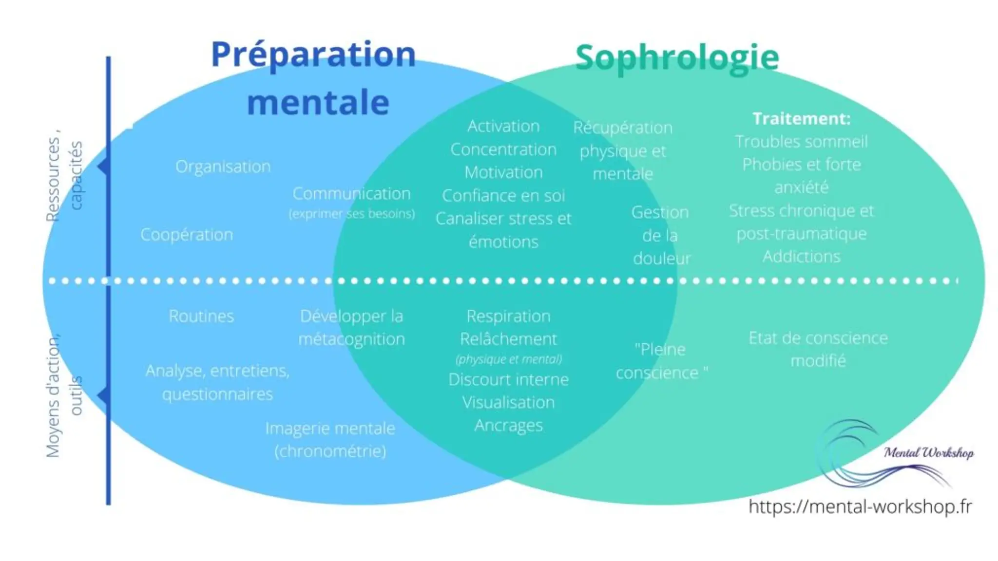 Pierre Grellard - Sophrologue et préparateur mental