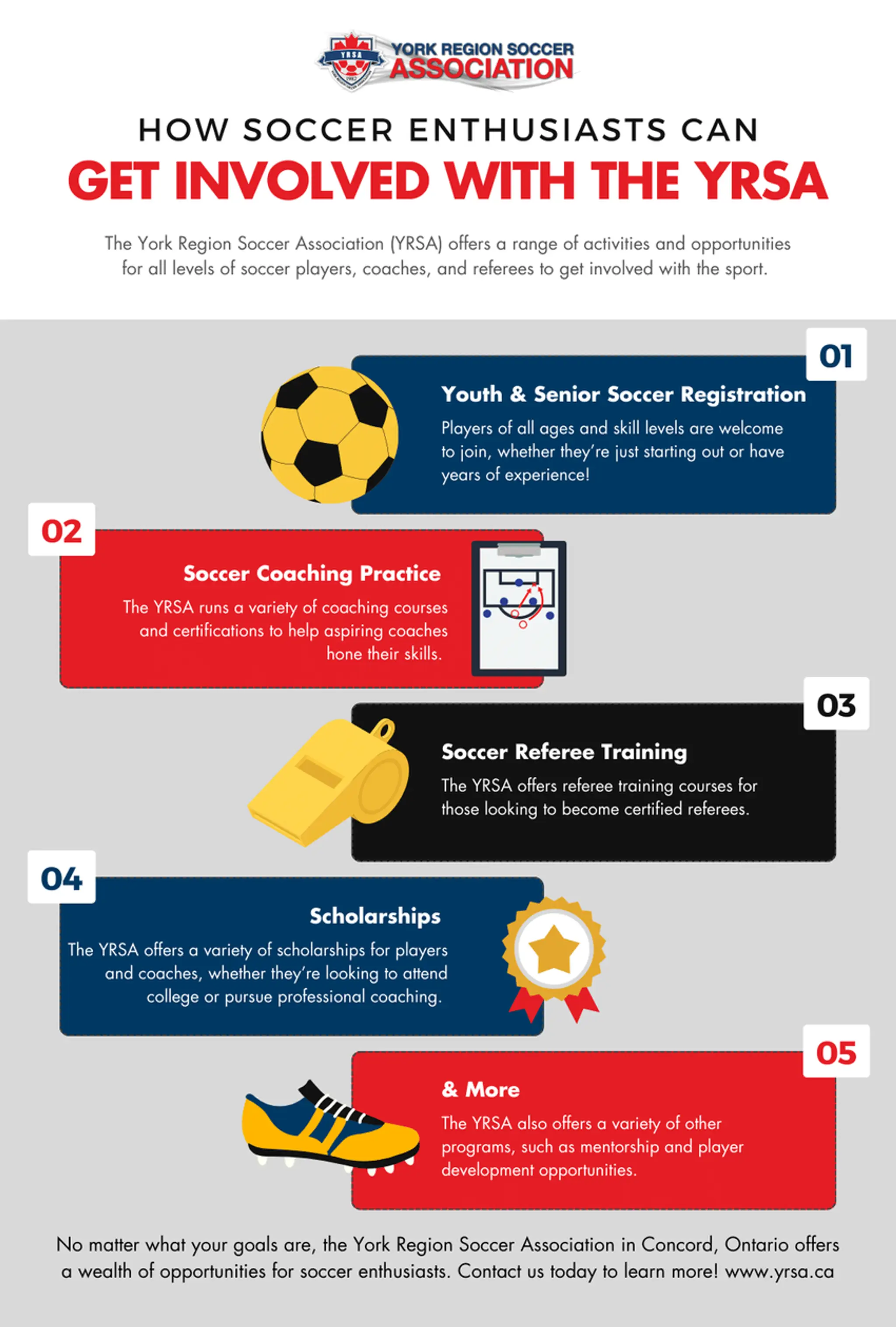 York Region Soccer Association