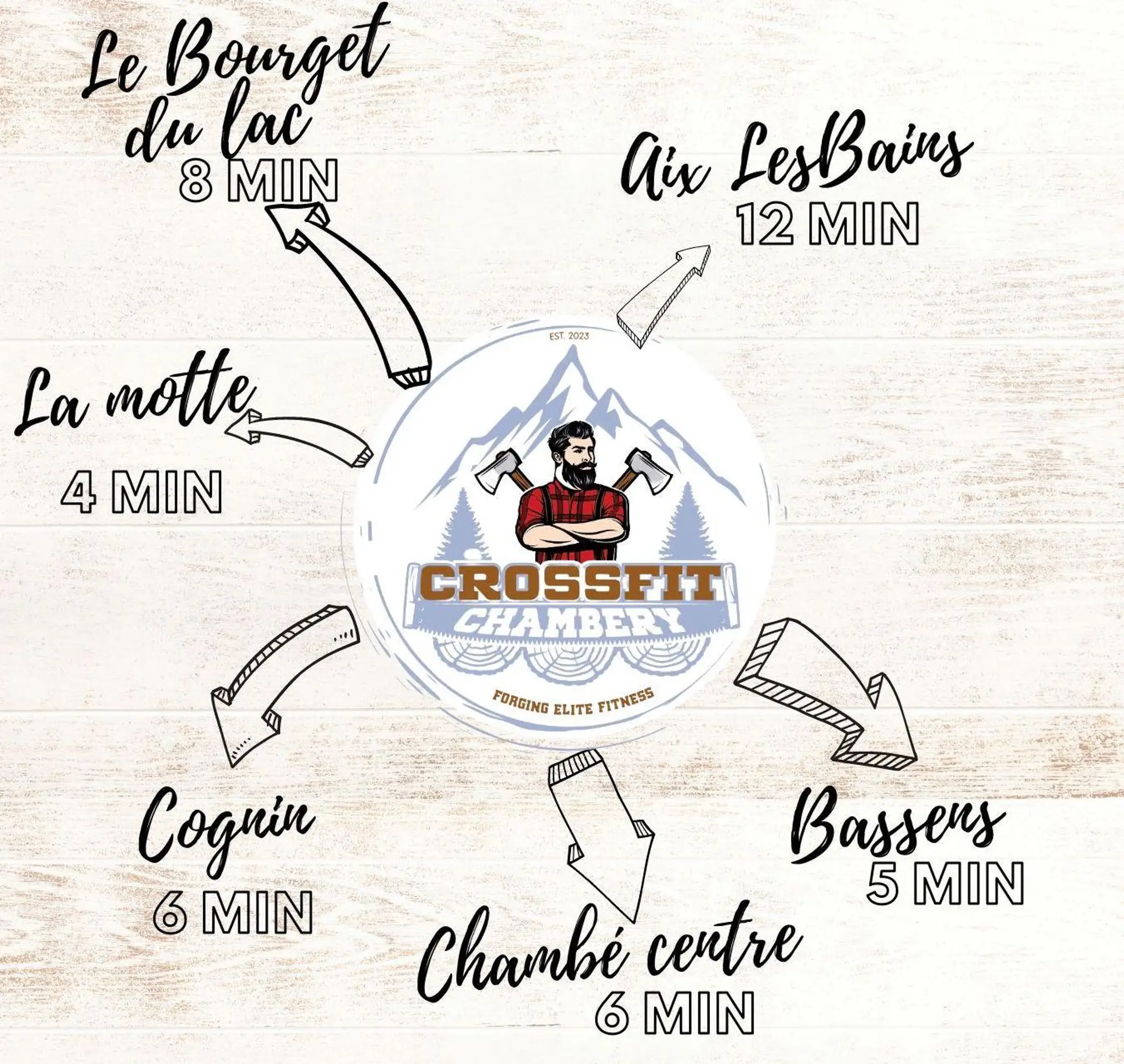 CrossFit Chambéry