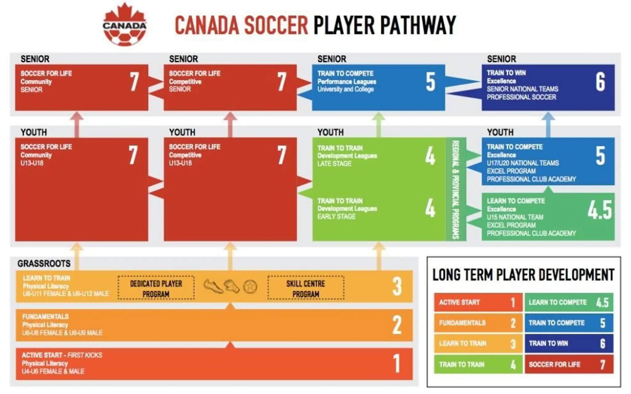 Halifax Dunbrack Soccer Club