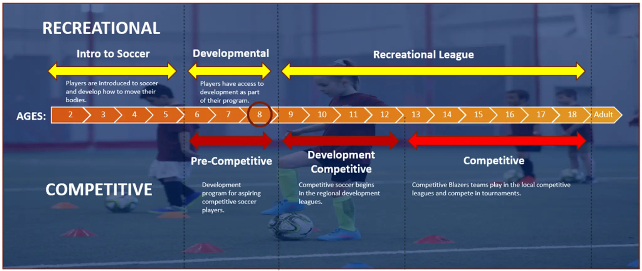 Seaway Valley Soccer Club