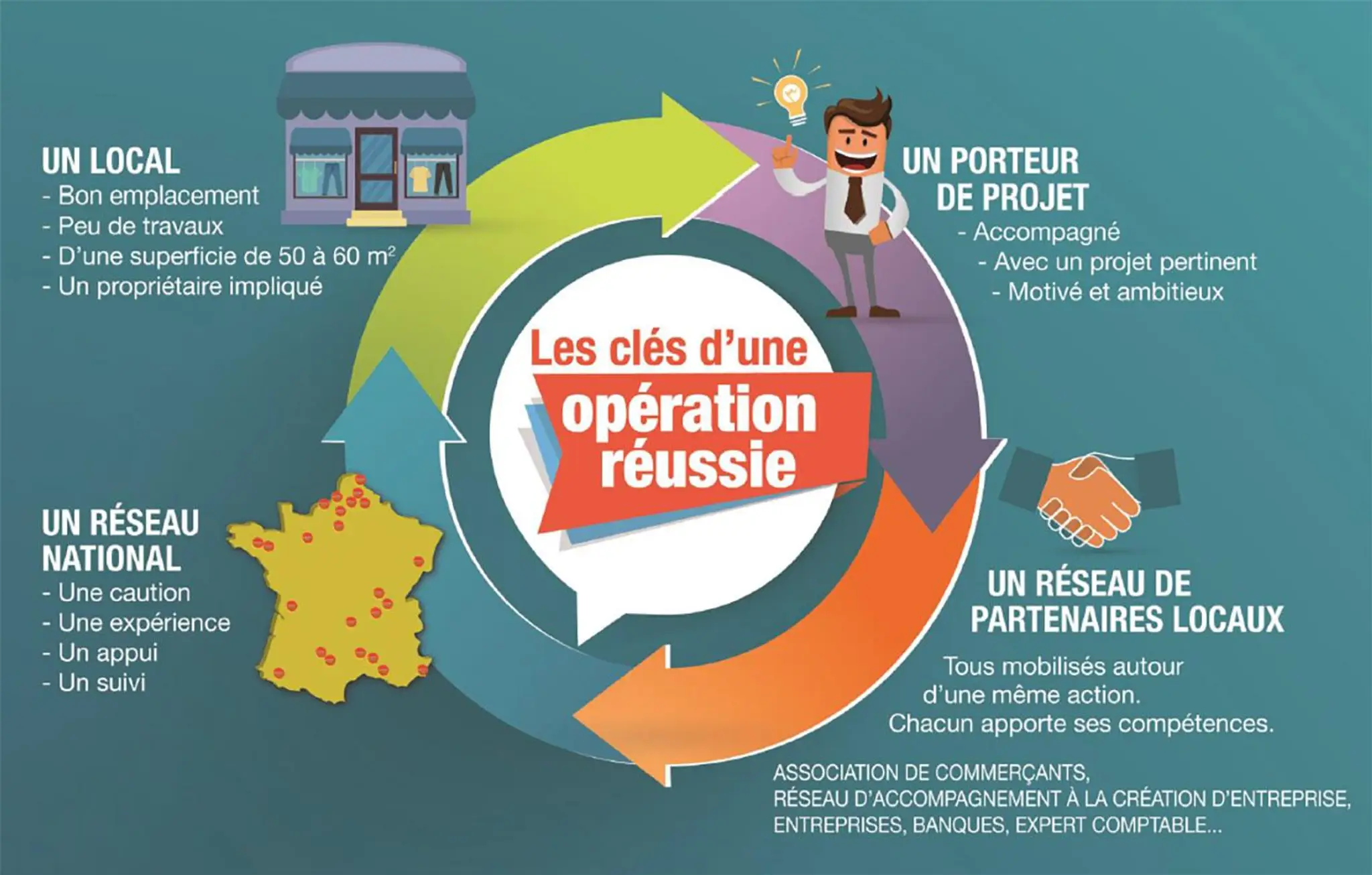 Gymnase Gaëtan Denain