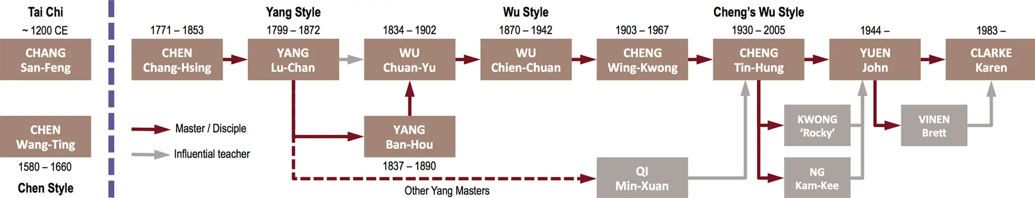 Qilin School of Tai Chi Chuan