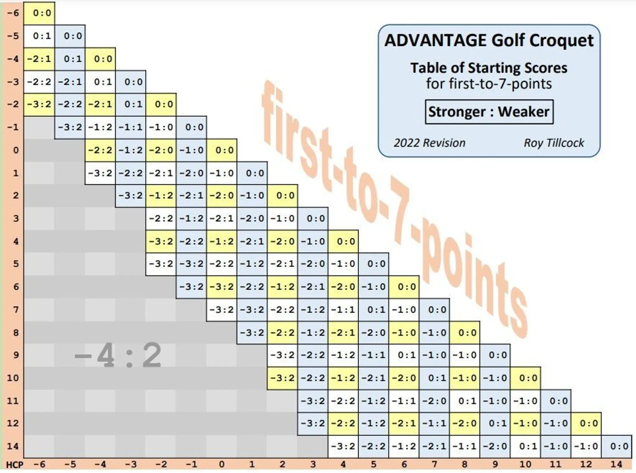 Newport Croquet Club
