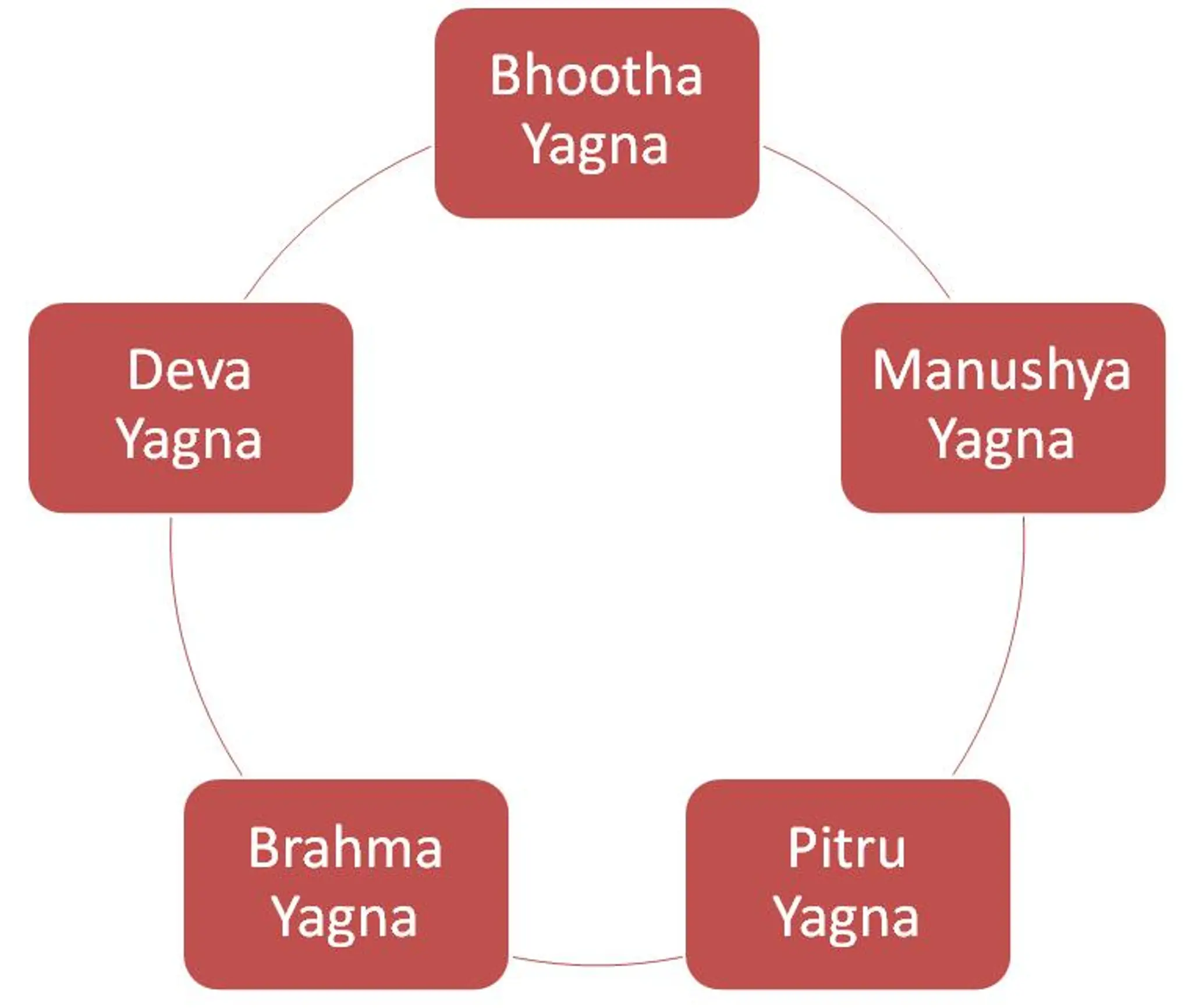 Satyananda Yoga Centre Triplicane