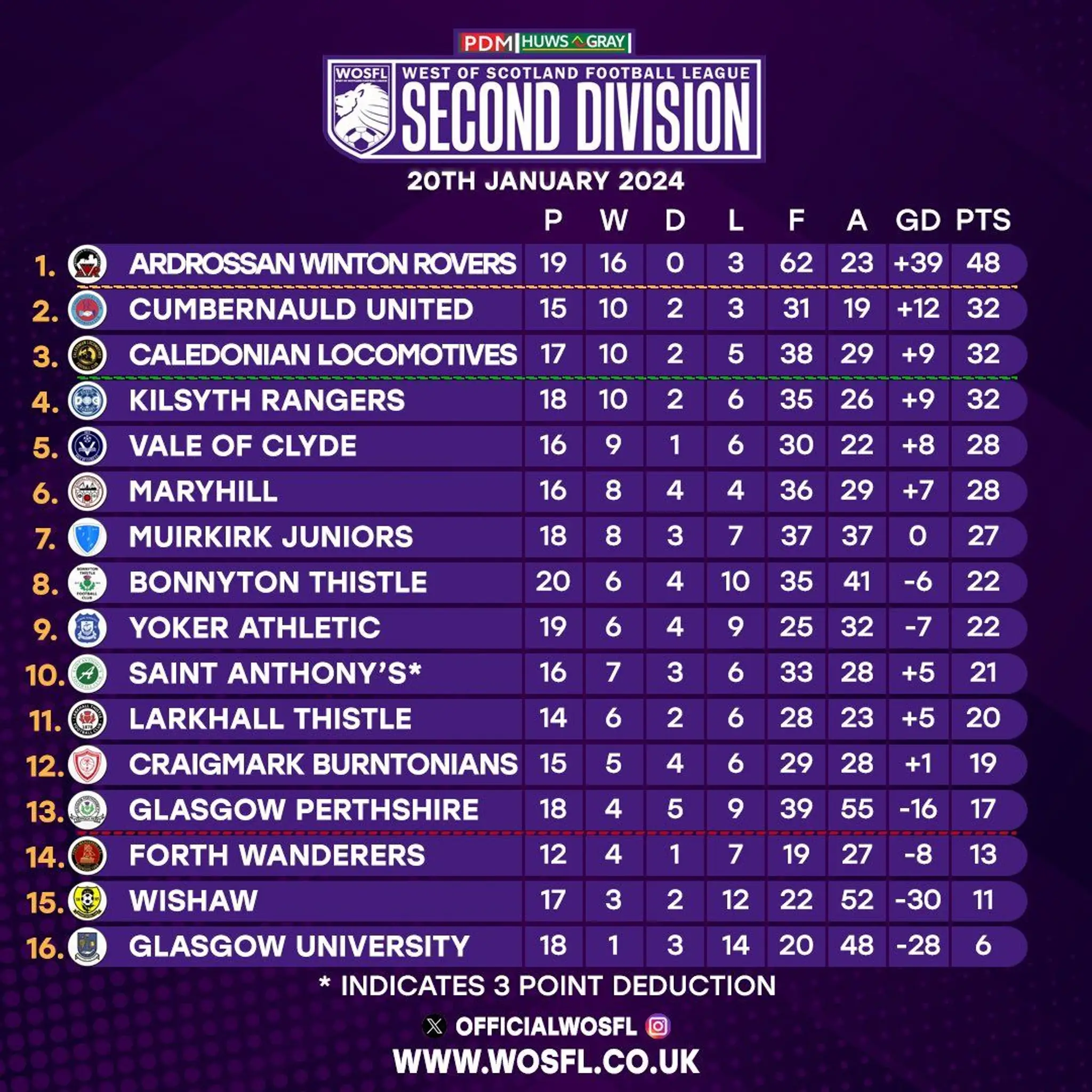 Ardrossan Winton Rovers FC