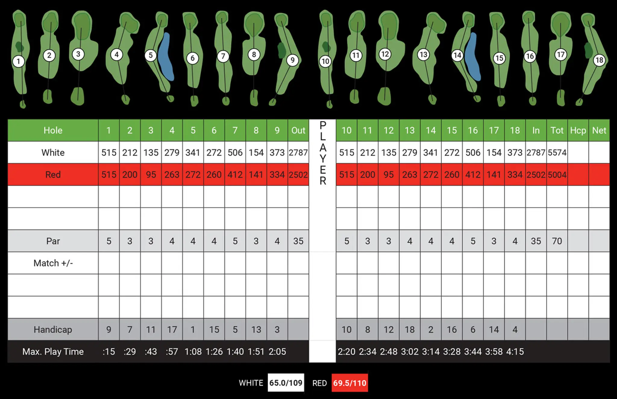 Orangeville Golf Club