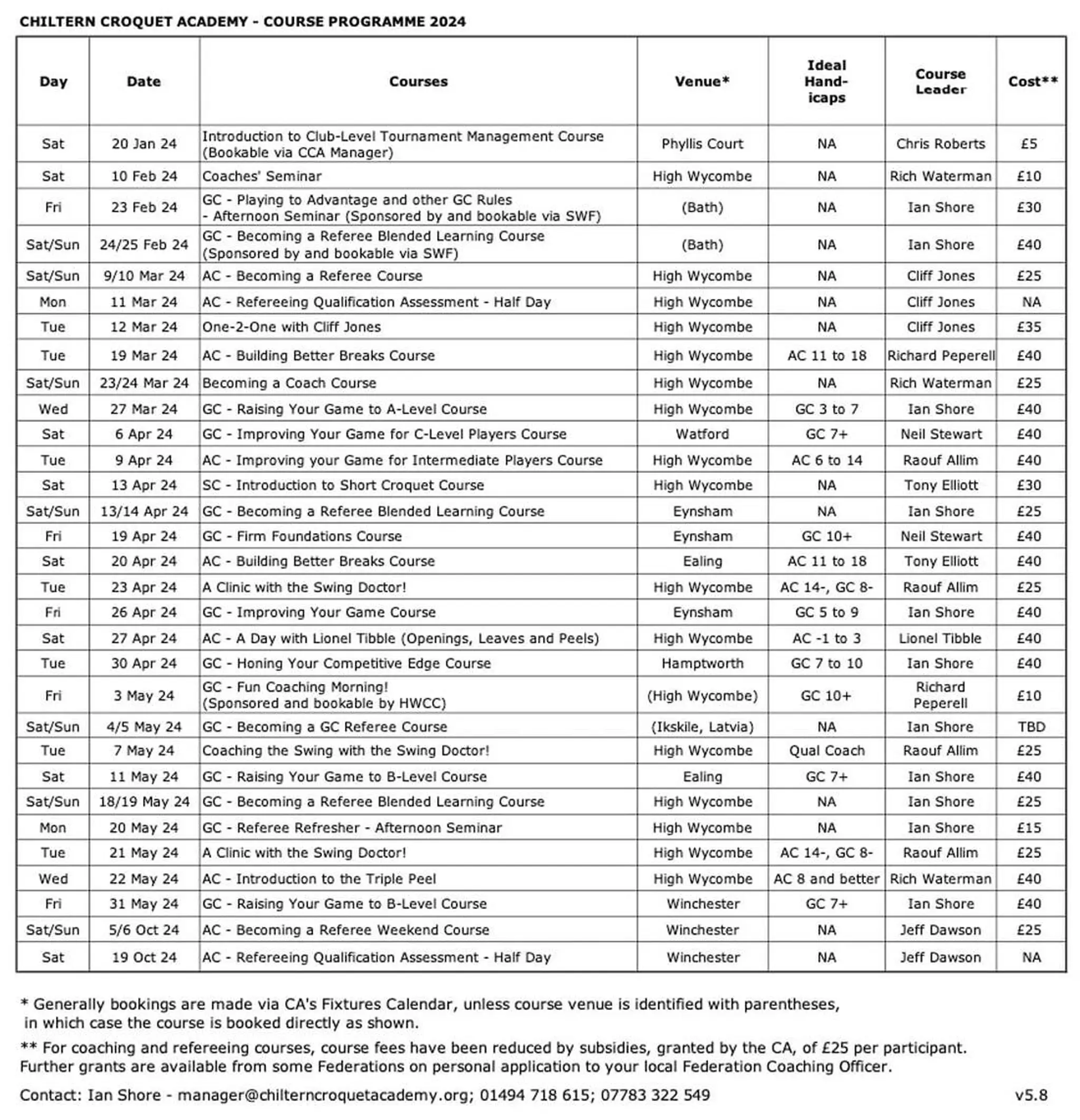 Chiltern Croquet Academy