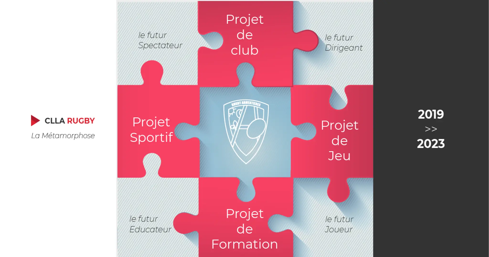 CLLA Rugby Armentières