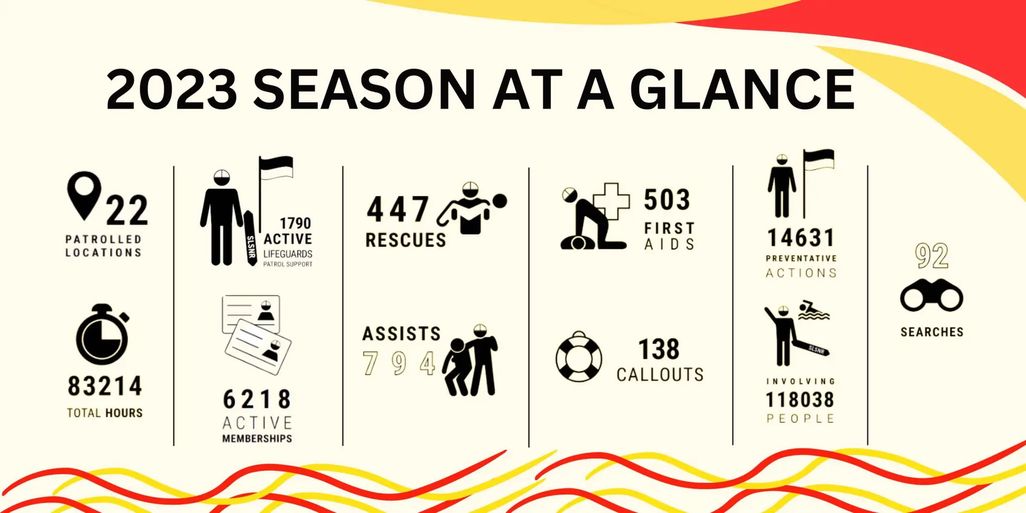 Surf Life Saving Northern Region