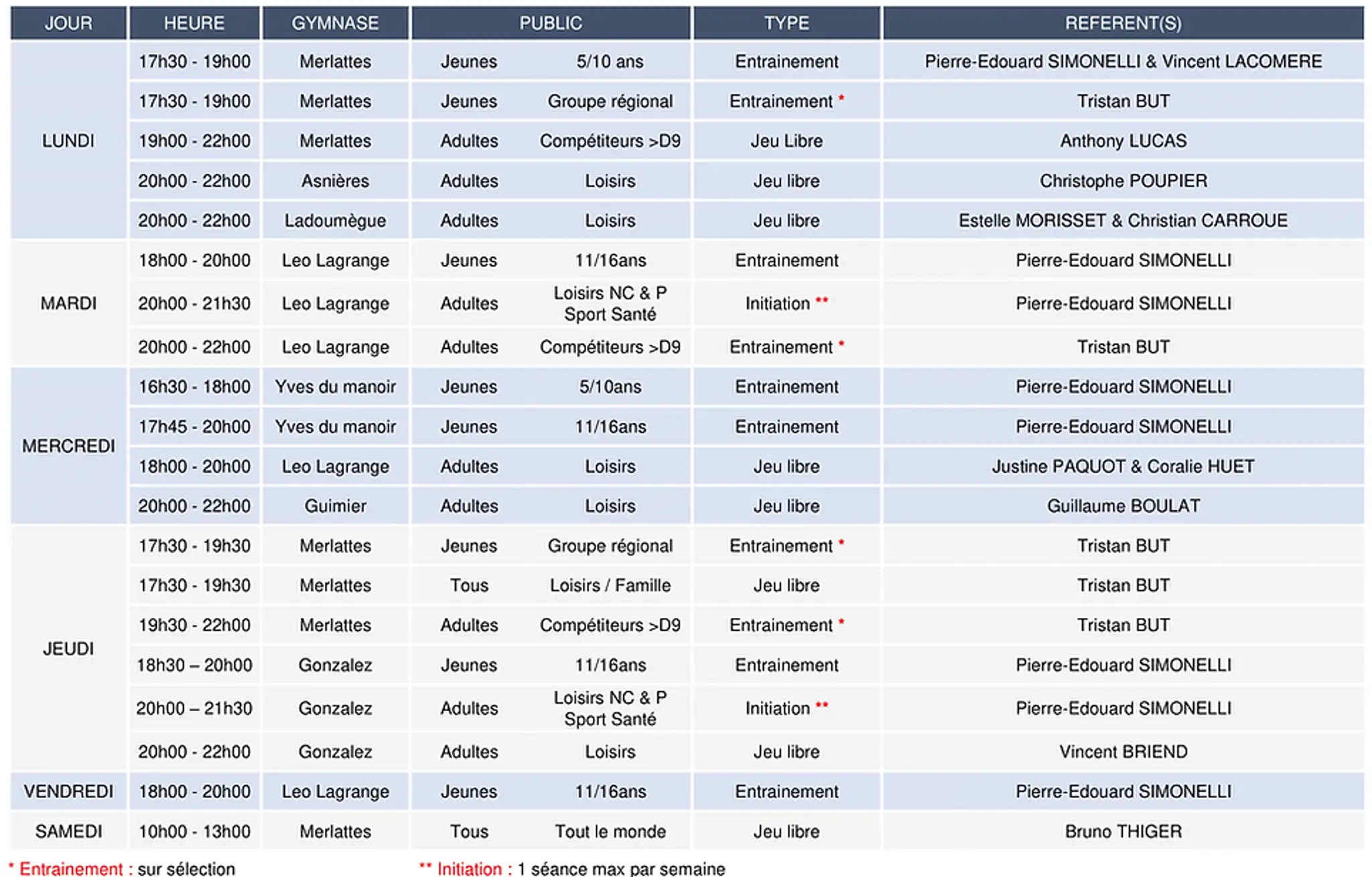 Badminton Club de Bourges
