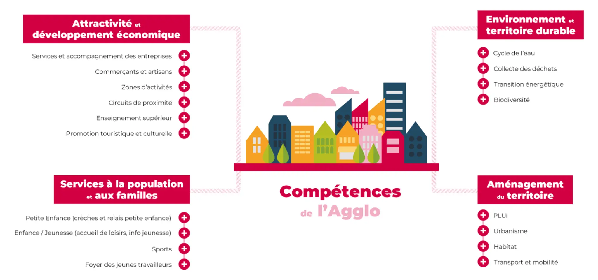 Swimming pool Saint-Amand