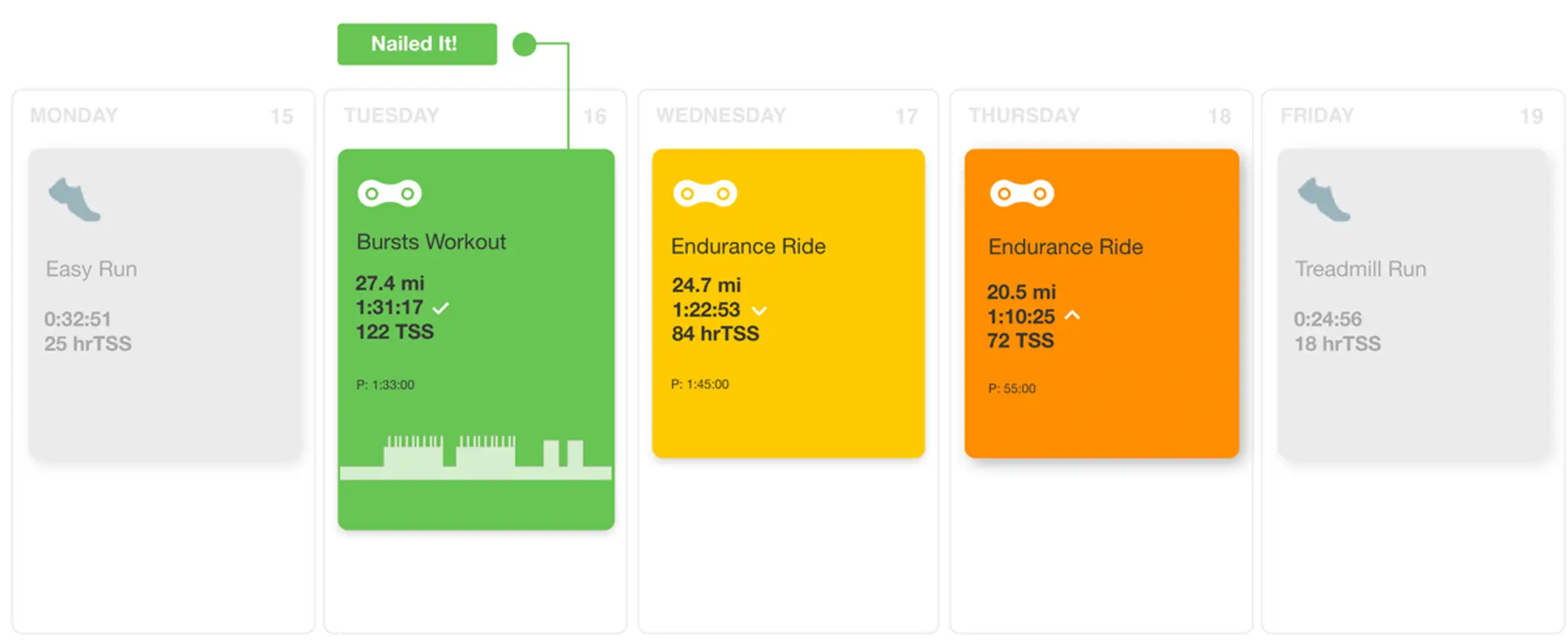 Contact CorePT Fitness & Wellbeing