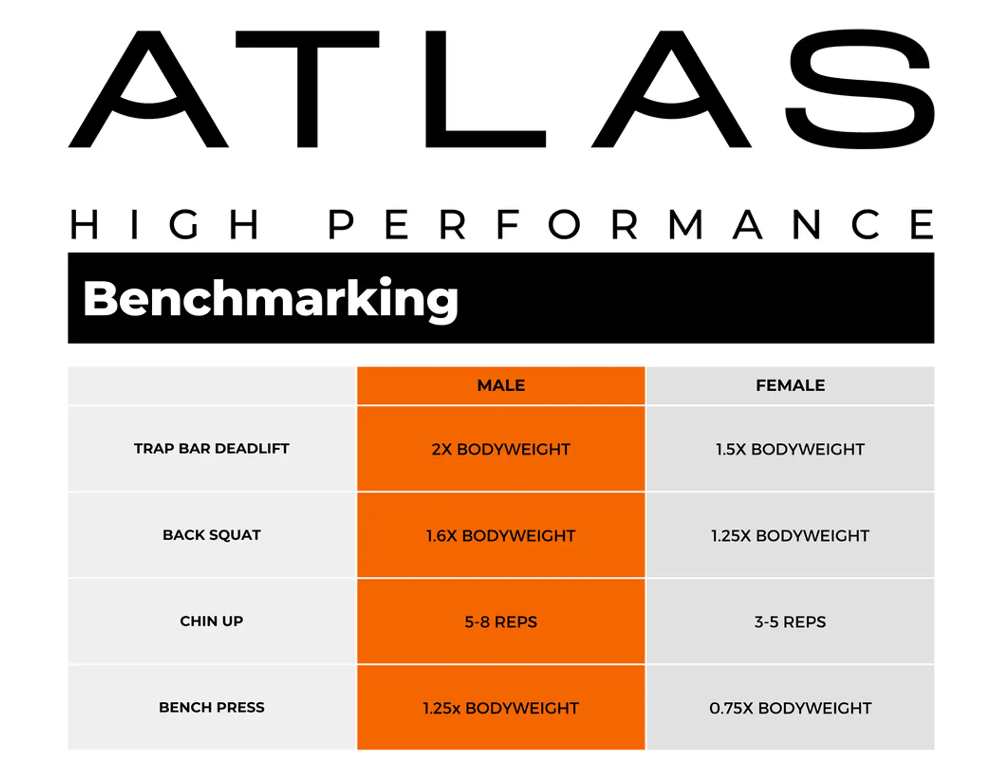 Atlas High Performance Centre