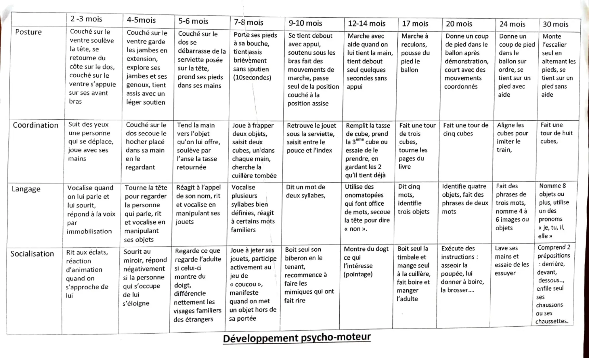 Educators Training