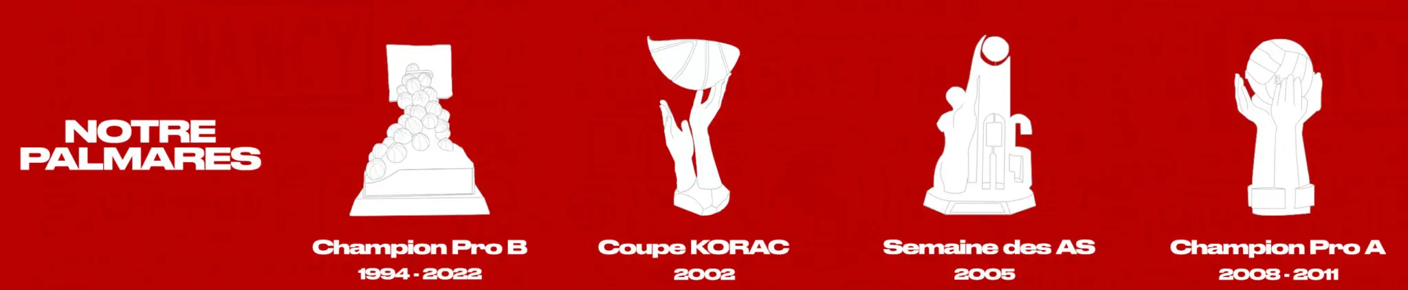 Sluc Nancy Basketball Pro