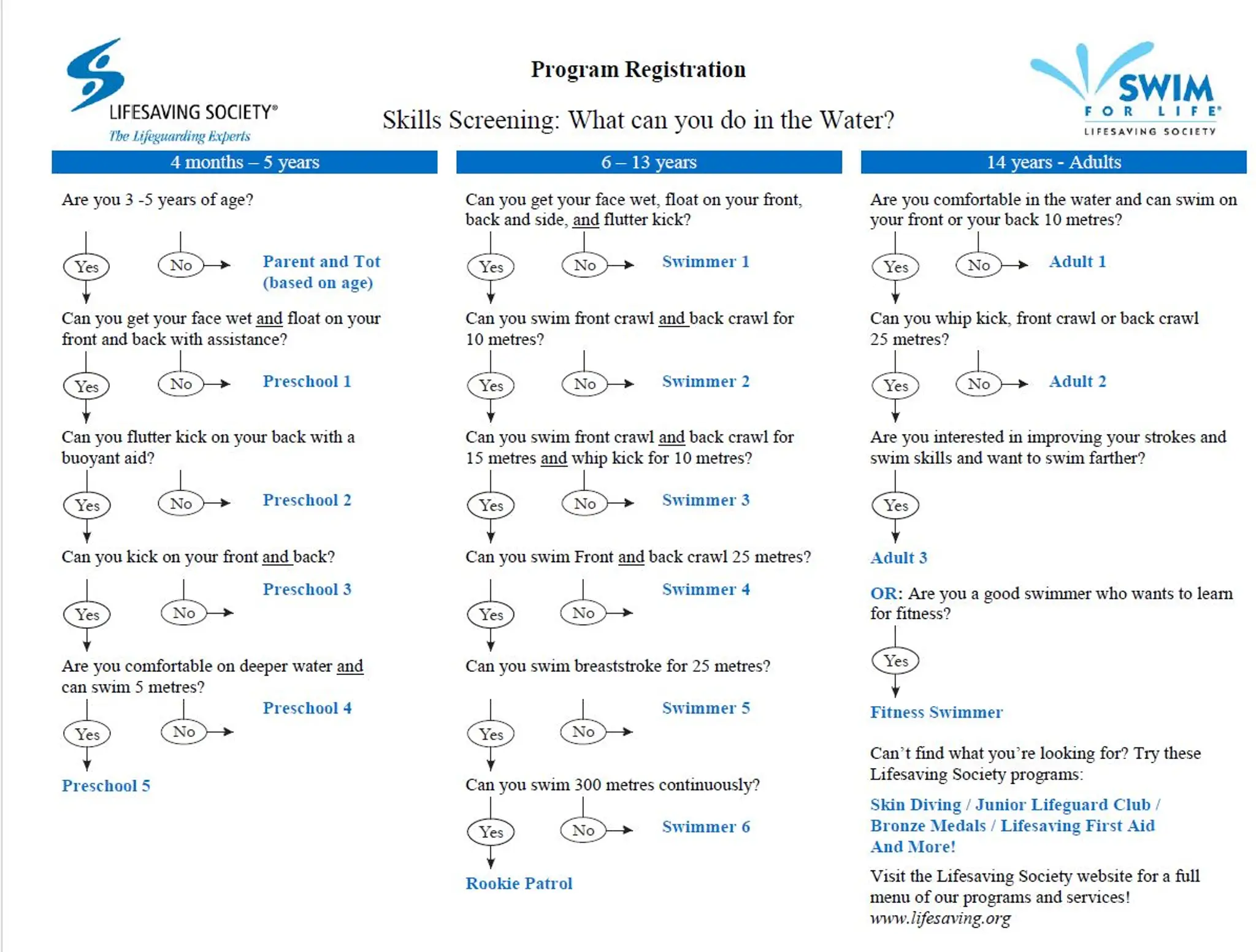 Beaverlodge Swimming Pool