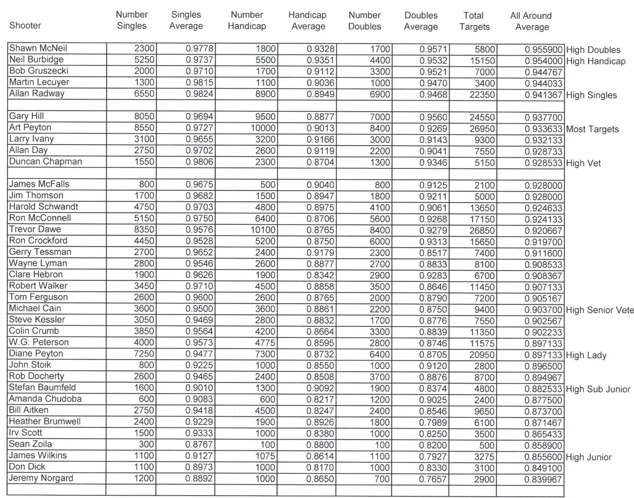 Lone Pine Clay Target Club