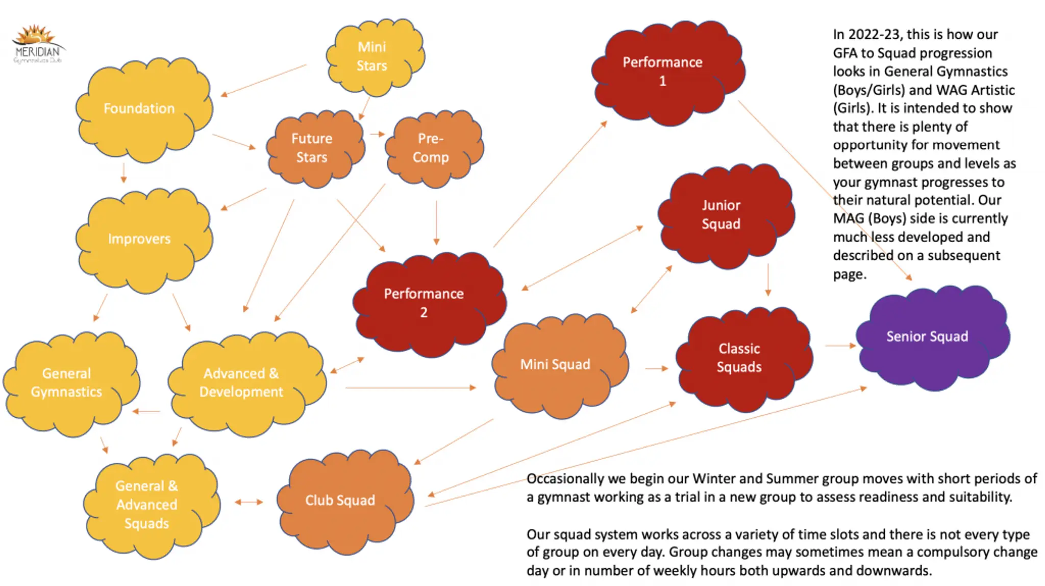 Meridian Gymnastics Club