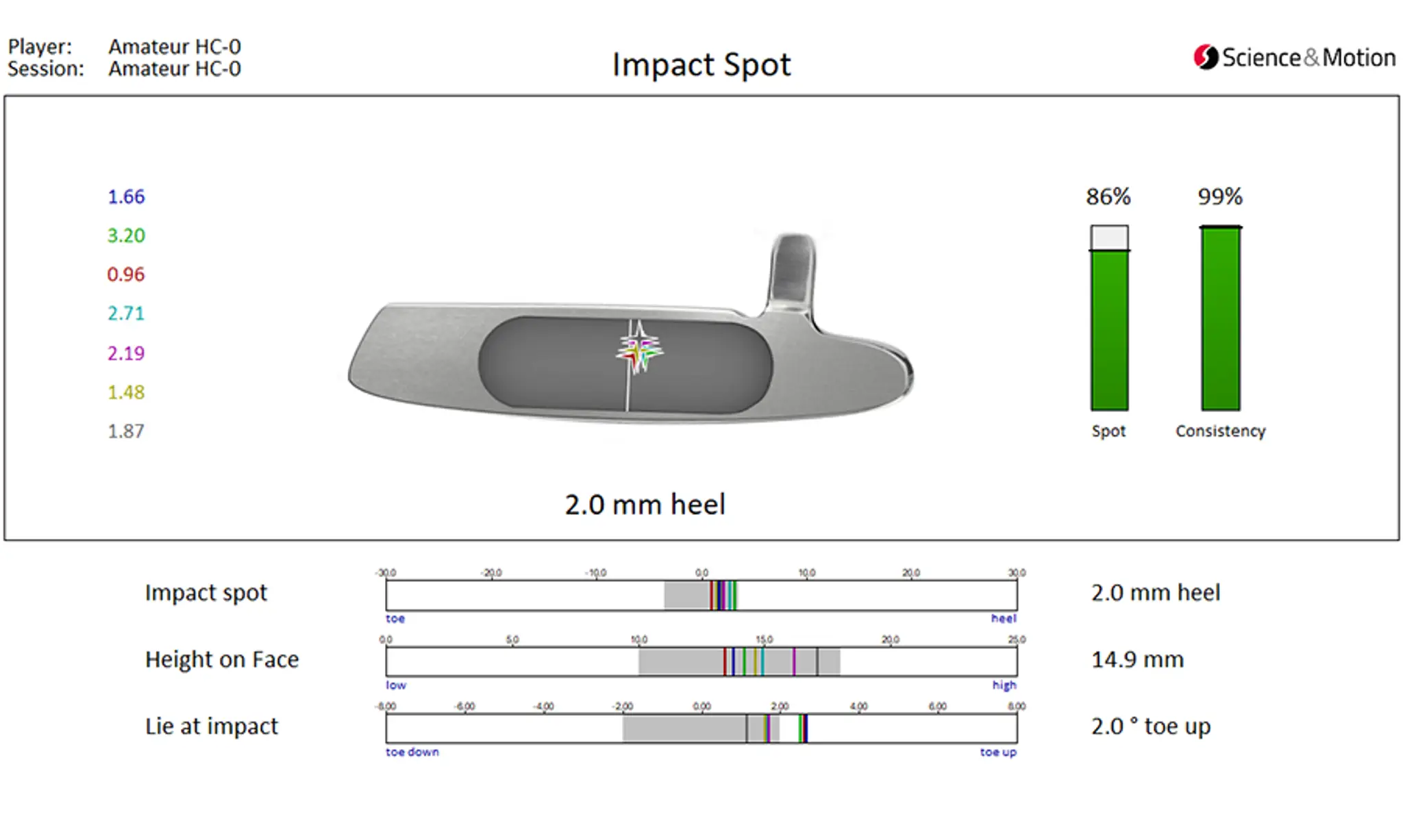 London Putting Academy