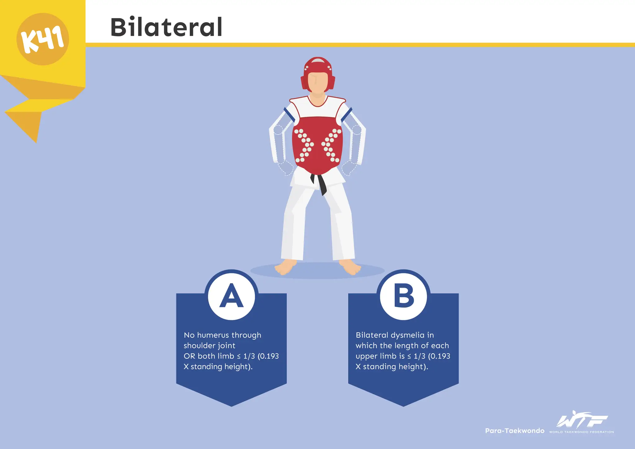 Celtic Taekwondo Santry