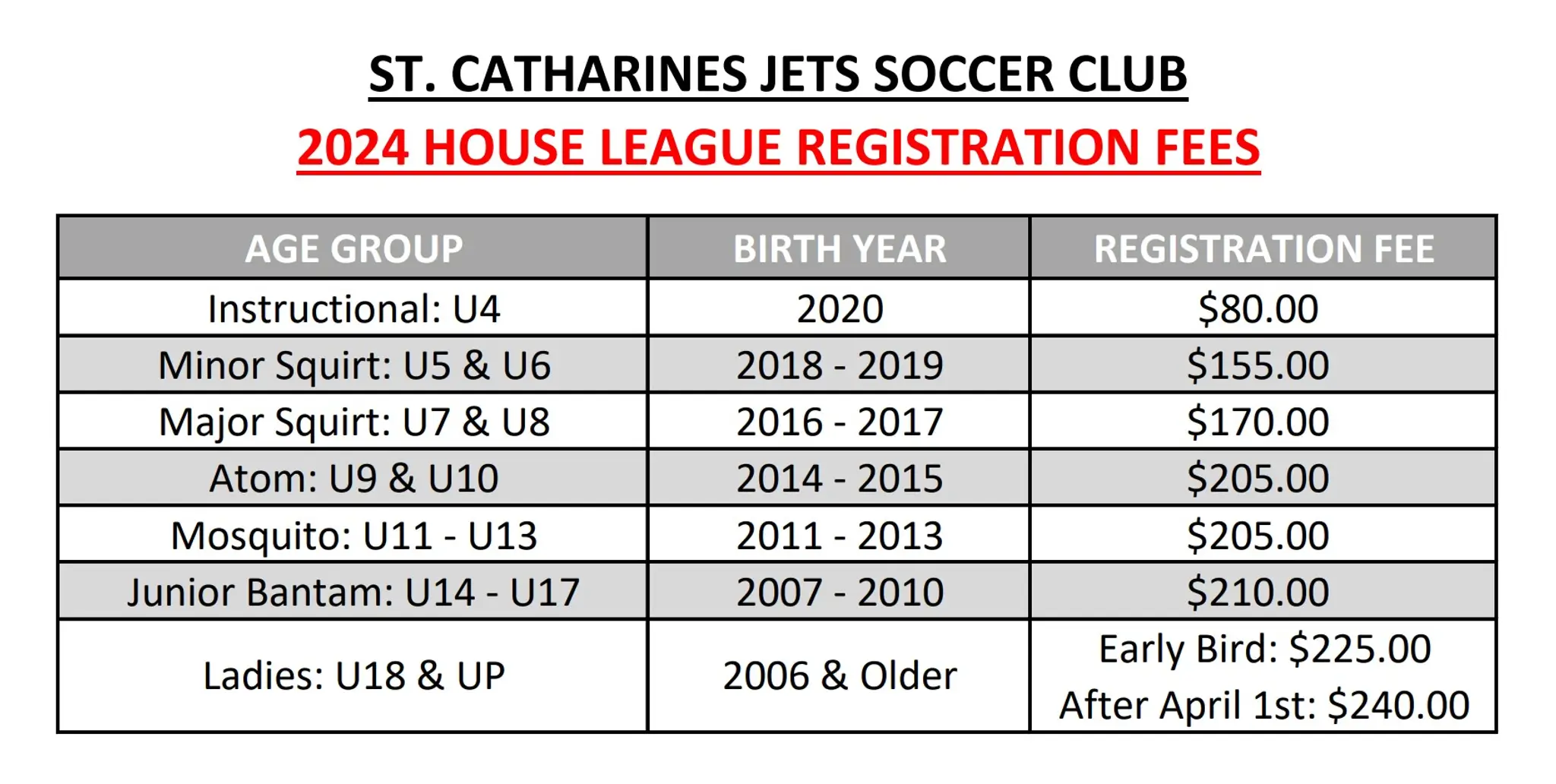 St. Catharines Jets Soccer Club