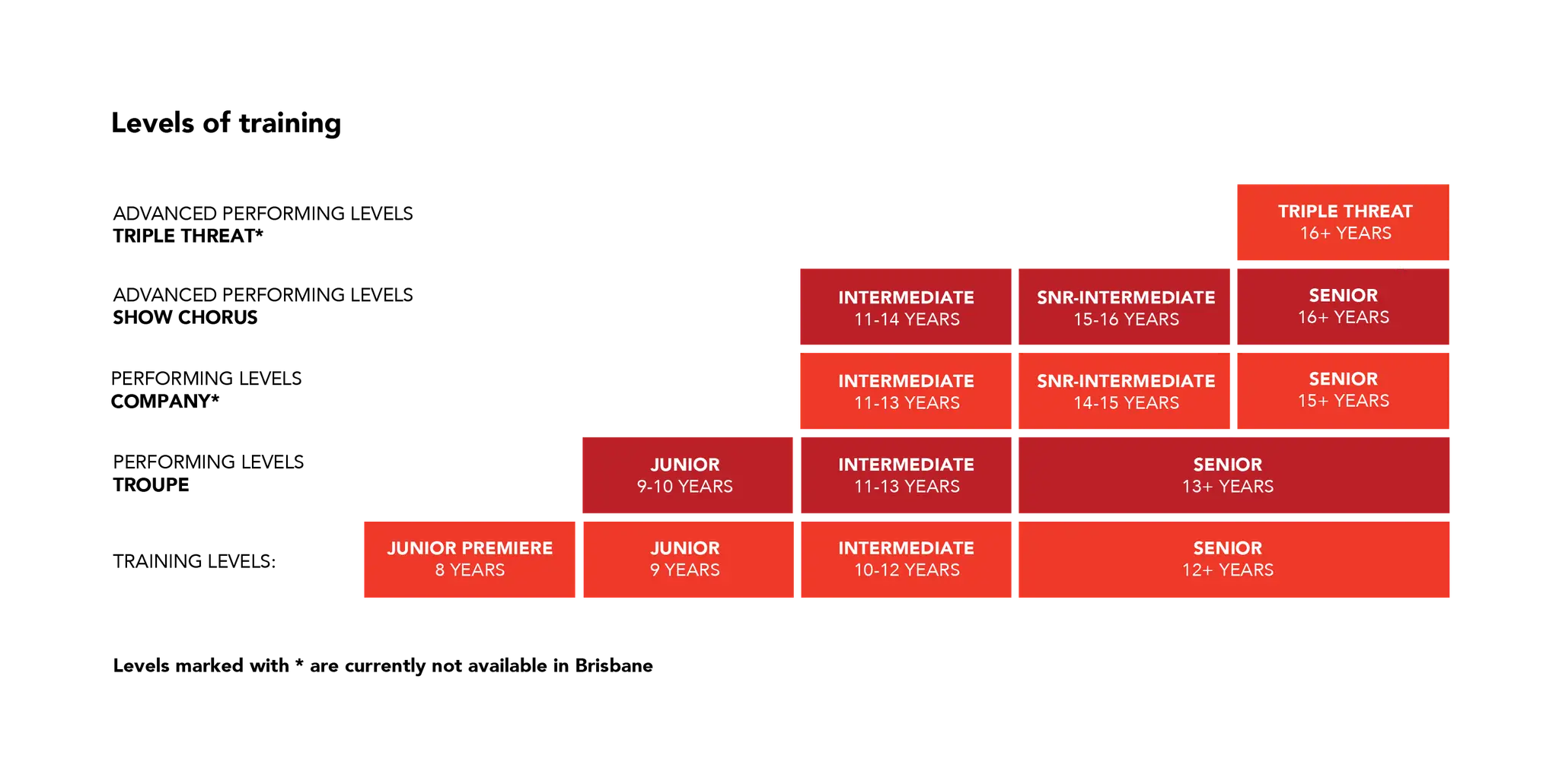 Young Australian Broadway Chorus