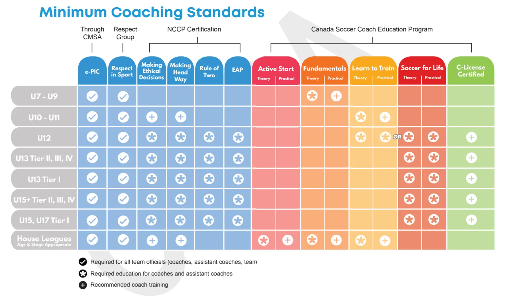 Strathmore Ranch Market Soccer Field