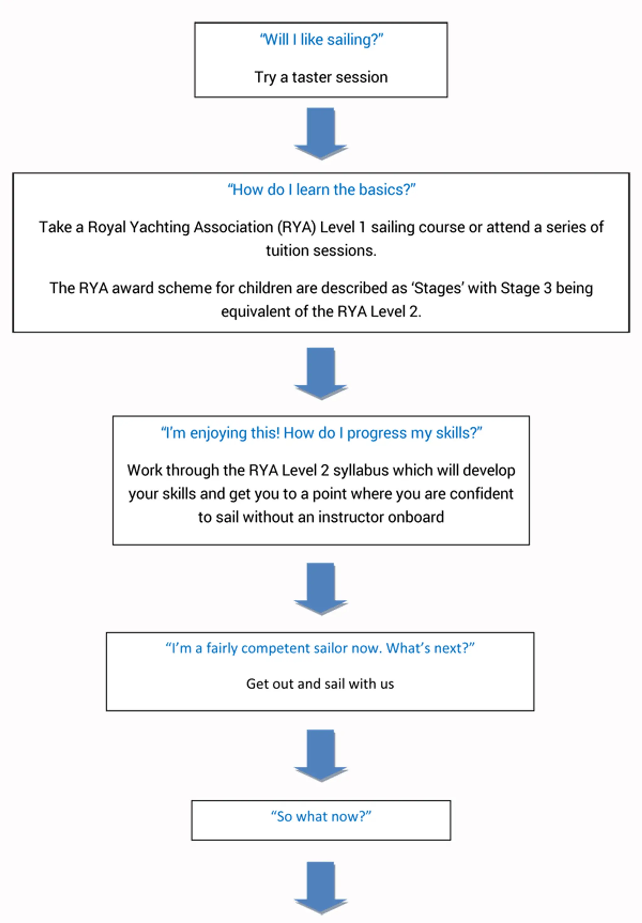 Westminster Boating Base