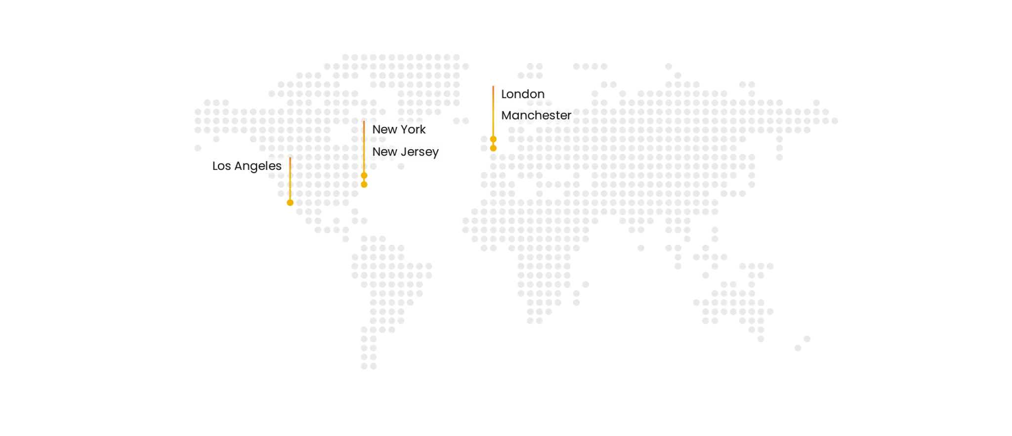 Chameleon Communications International