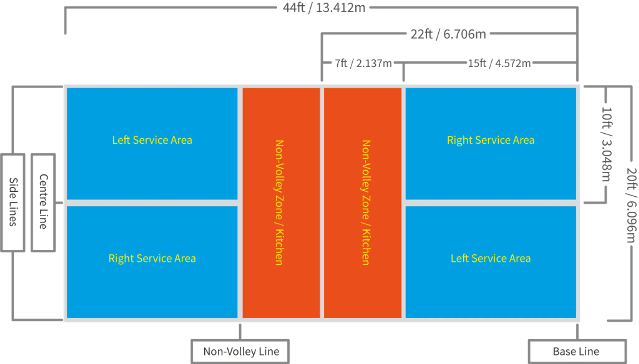 Pickleball Coalville